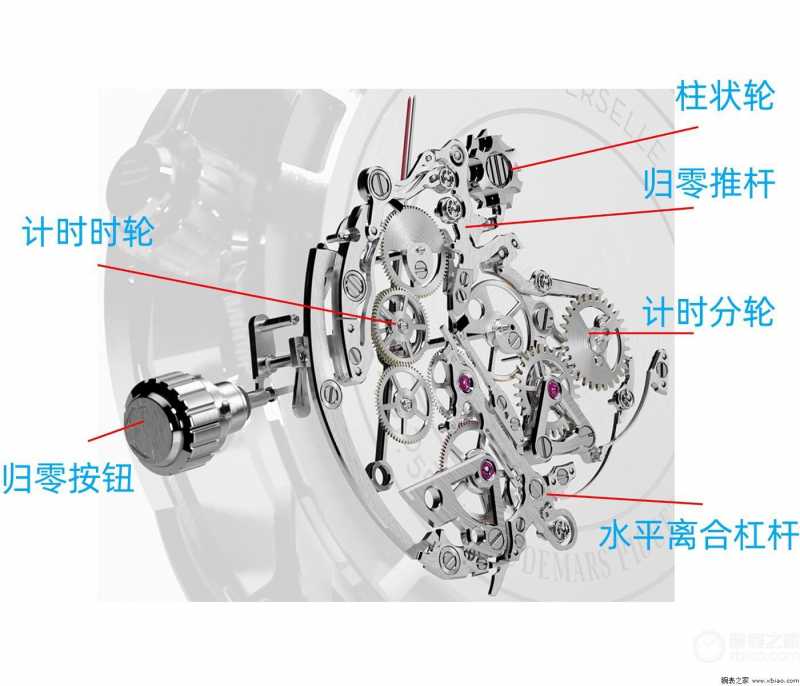 超1000万的手表？爱彼Universelle RD#4和百达翡丽6300哪款好？-第15张图片