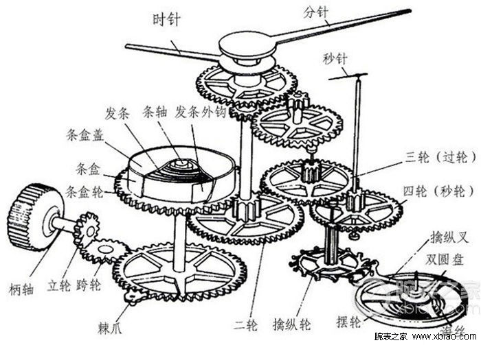 自动机械表和手动机械表有什么区别？-第4张图片