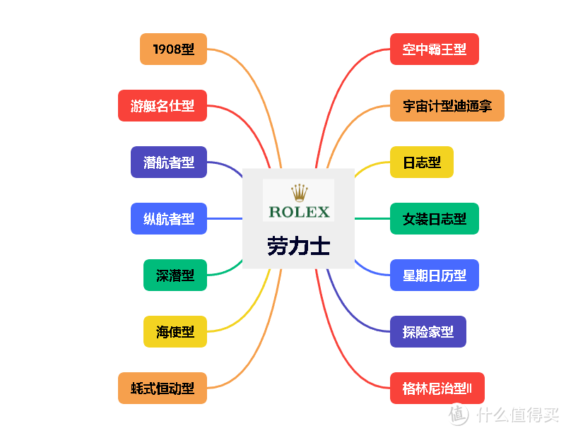 劳力士有哪些经典系列和型号？劳力士一共有几个系列-第27张图片