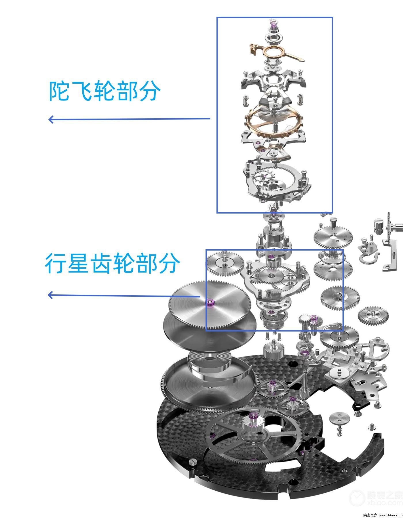 罗杰杜彼“苍穹之眼”中置陀飞轮值得入手吗？-第7张图片