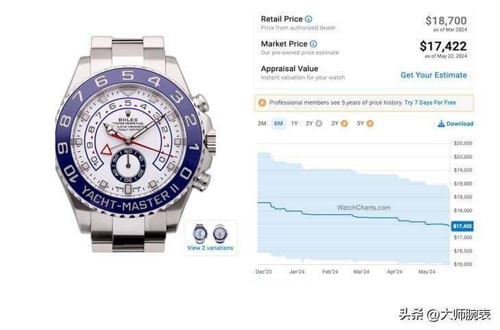 劳力士游艇名仕2停产后会涨价吗？值不值入手？-第5张图片