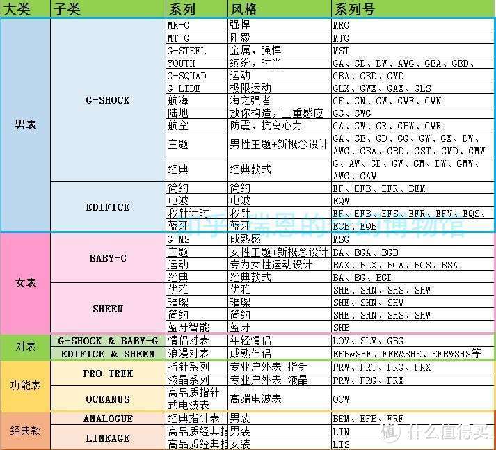 卡西欧手表如何确保购买的是正品？（新手必看卡西欧手表购买攻略）-第2张图片