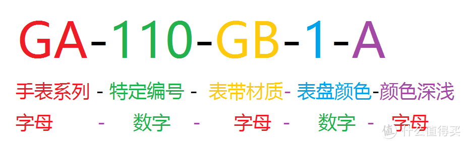 卡西欧手表如何确保购买的是正品？（新手必看卡西欧手表购买攻略）-第8张图片