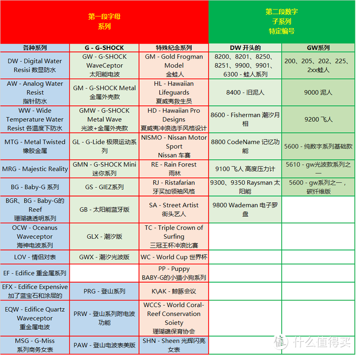 卡西欧手表如何确保购买的是正品？（新手必看卡西欧手表购买攻略）-第10张图片