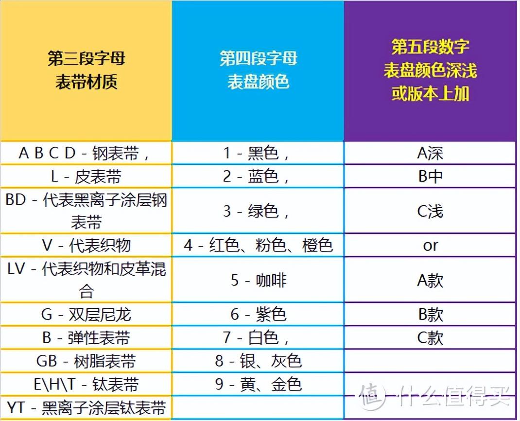 卡西欧手表如何确保购买的是正品？（新手必看卡西欧手表购买攻略）-第11张图片