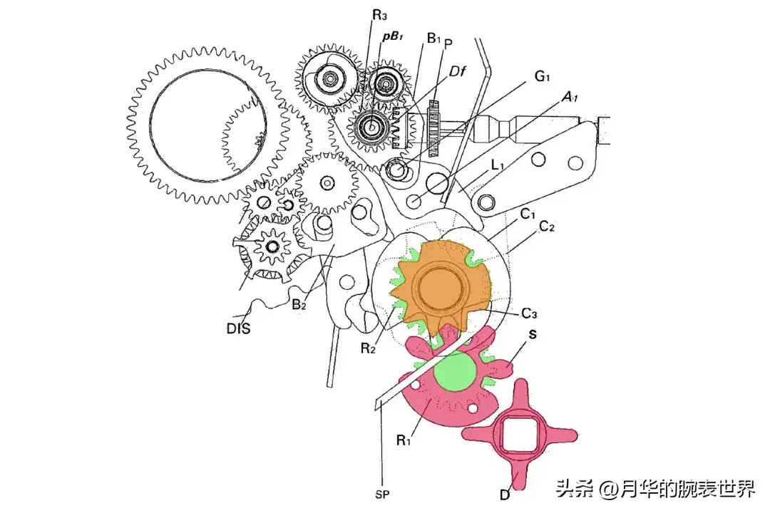 劳力士纵航者（Sky Dweller）属于什么档次？-第12张图片