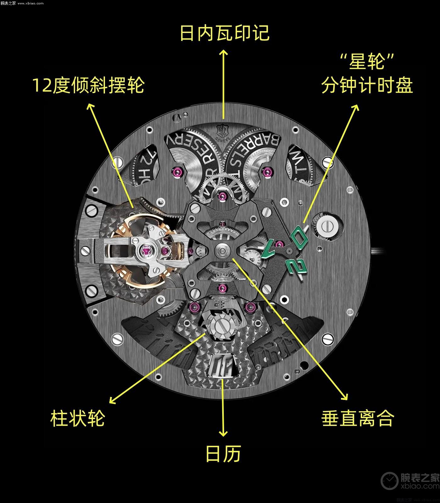 罗杰杜彼王者竞速计时“大牛”,值不值公价百万？-第13张图片