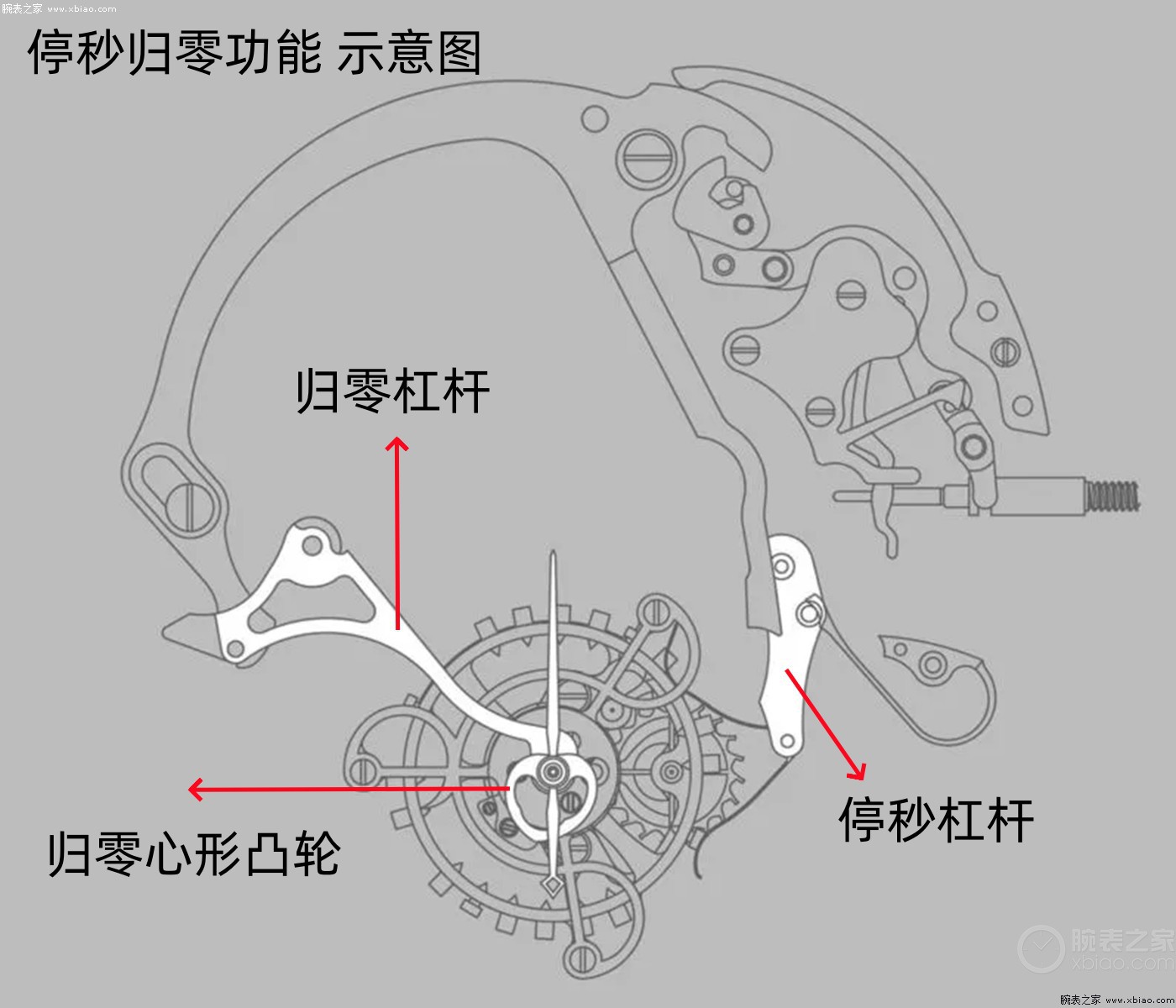 10天动力！沛纳海新款庐米诺1483发售-第10张图片