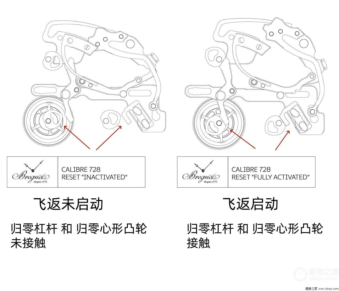 公价30万，宝玑“金飞计”TYPE XX型号2067质量做工值得入手吗？-第18张图片