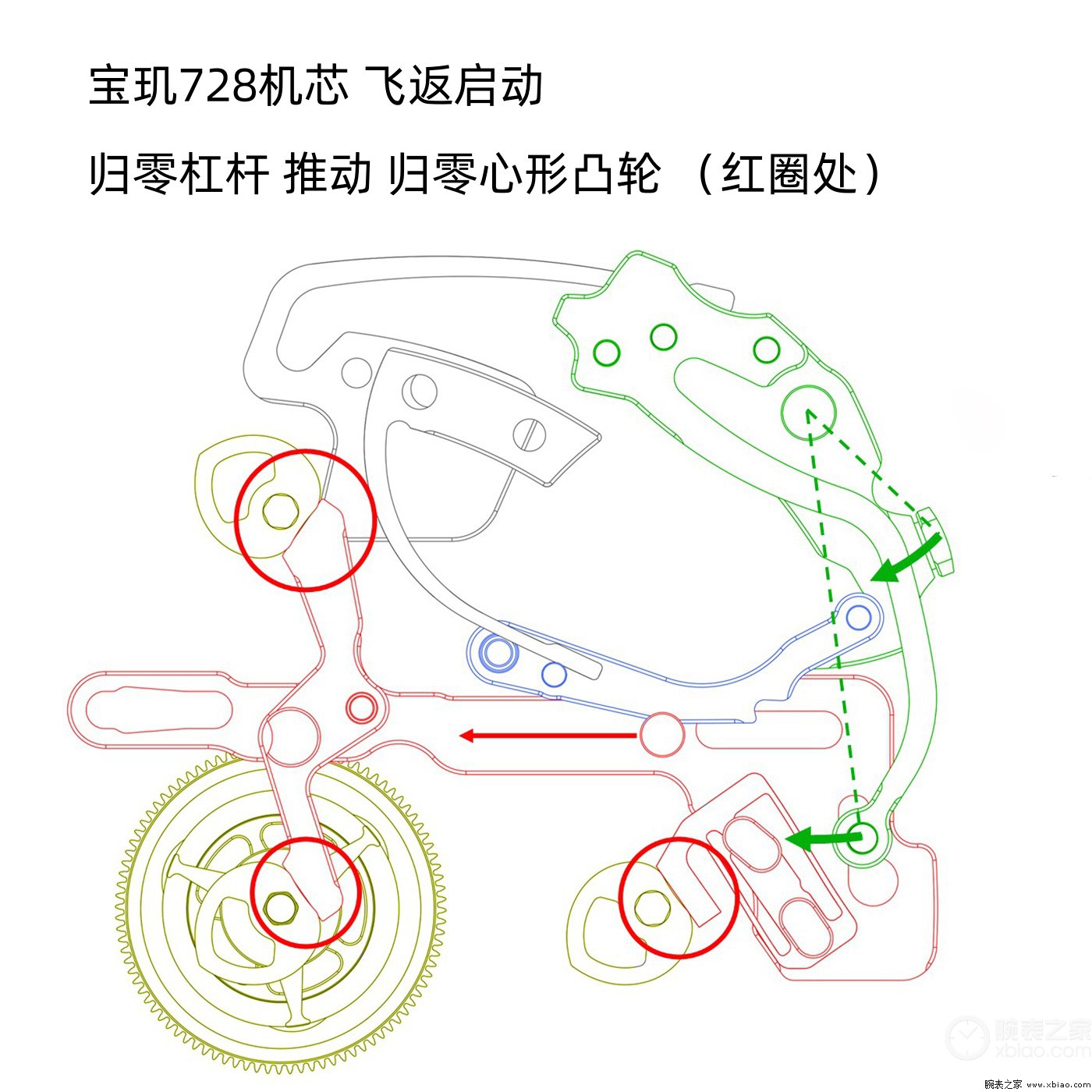 公价30万，宝玑“金飞计”TYPE XX型号2067质量做工值得入手吗？-第19张图片