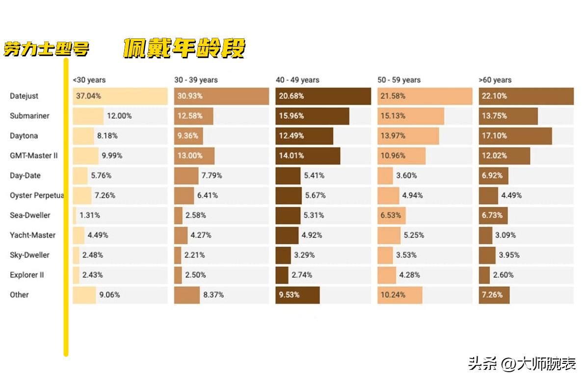「2025劳力士年龄指南」25岁到50岁+：不同年龄段爆款推荐与避坑建议-第4张图片